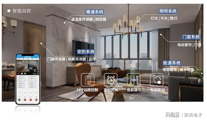 制系统自动化管理家居生活AG真人网物联智能家居控(图3)