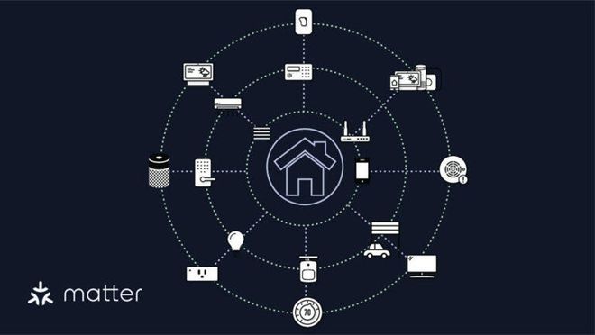 Matter需要改变的5个方面AG真人2025年智能家居标准